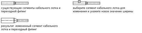 Редактирование и дополнительные настройки