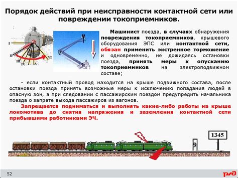 Режимы работы поезда