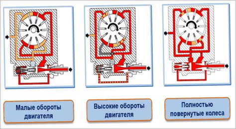 Режимы работы руля