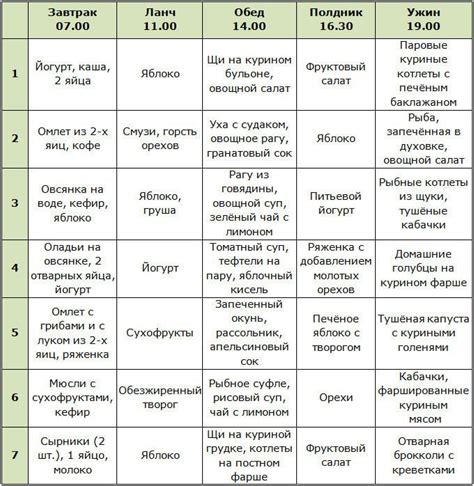 Режим дня и питание как факторы развития памяти у ребенка 8 лет