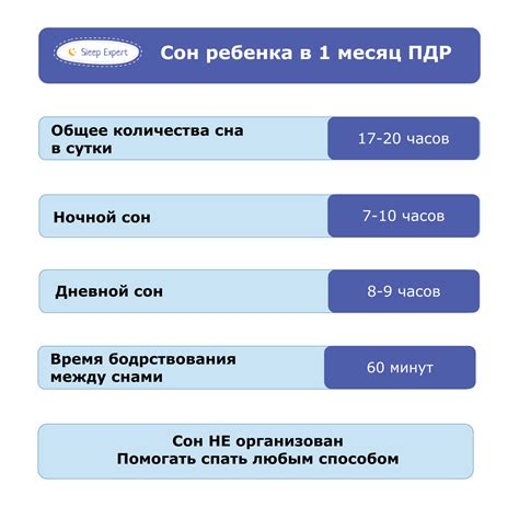 Режим дня и соблюдение графика сна