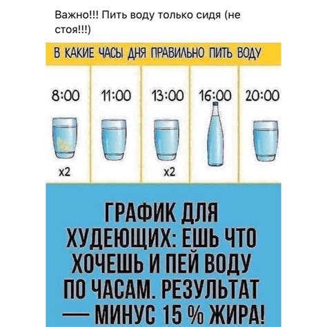 Режим питья воды для похудения: ключевые моменты