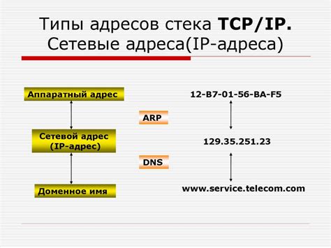 Резервирование IP-адресов