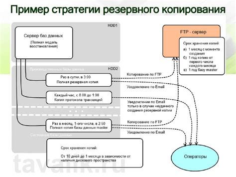 Резервное копирование данных перед обновлением