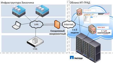 Резервное копирование и восстановление данных модема Yota