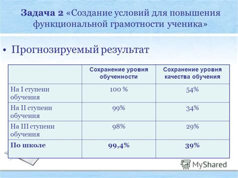 Результат: сохранение качества