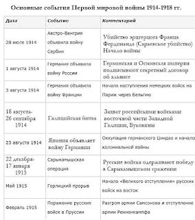 Результаты битвы и предсказаний