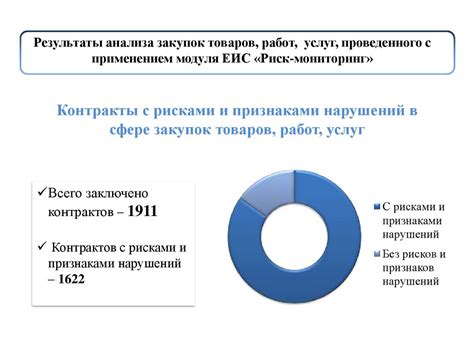 Результаты внедрения ЕИС