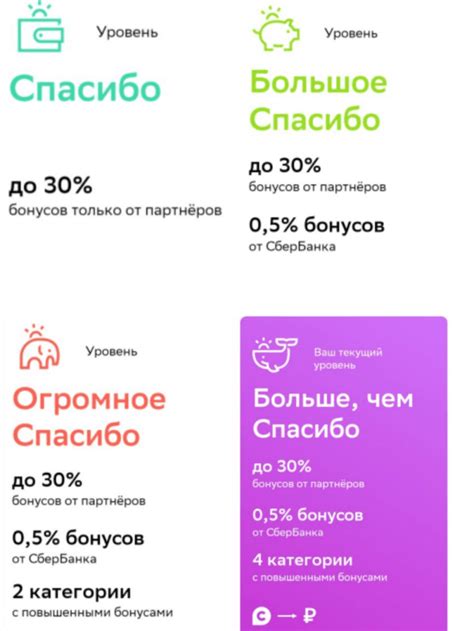 Результаты исследования: узнайте, начисляются ли бонусы "спасибо" на платформе Озон