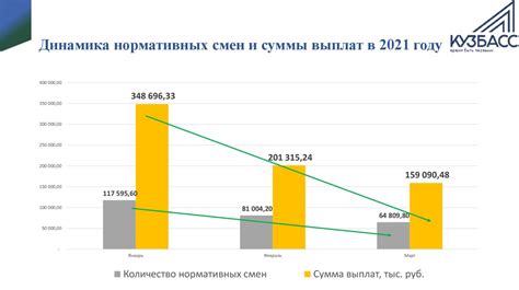 Результаты исследования ареста социальных выплат