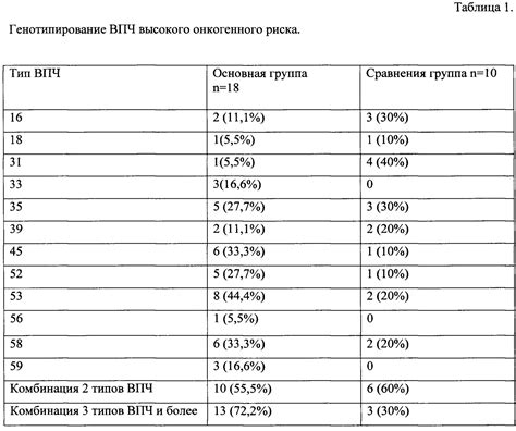 Результаты исследования влияния самоубийства на шейку