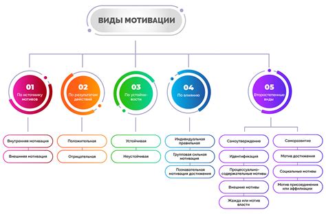 Результаты и мотивация