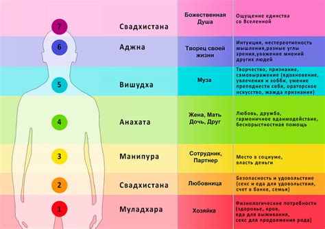 Результаты и последствия активации чакры вожделения