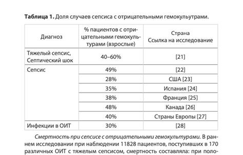 Результаты и прогнозы при заболевании раннего неонатального сепсиса