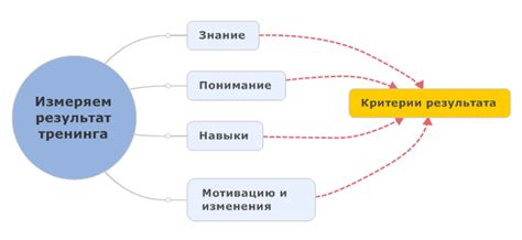 Результаты и эффективность