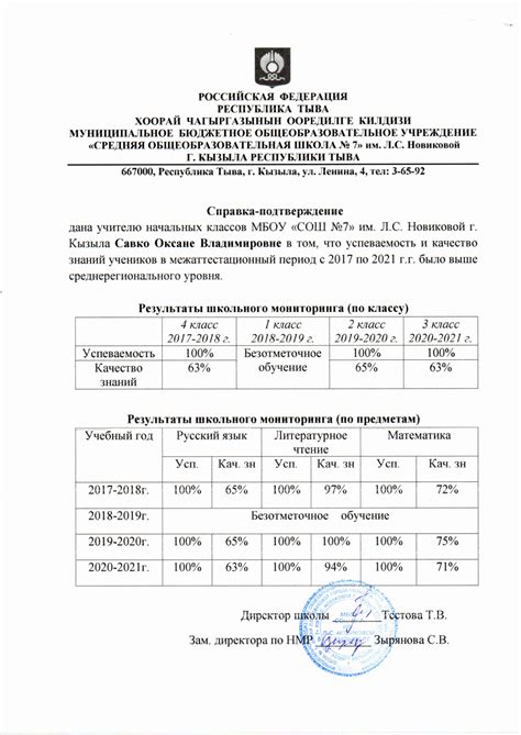 Результаты консервационных программ для панд