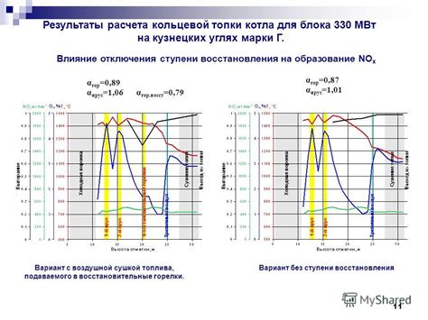 Результаты отключения ЕЩВФН