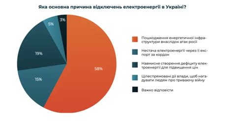 Результаты отключения fixed start