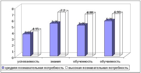 Результаты проверки и их интерпретация