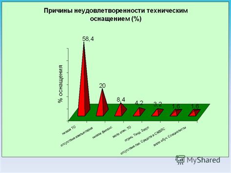 Результаты прогнозов и экспертных оценок