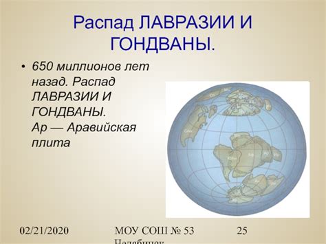 Результаты распада Лавразии и Гондваны