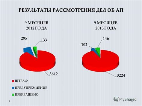 Результаты рассмотрения дел о забрании жилья