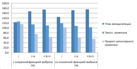 Результаты теста и возможные проблемы