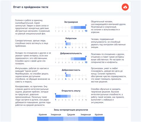 Результаты теста и отбор моделей