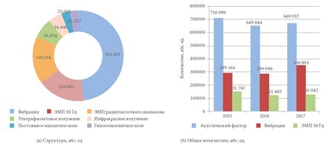 Результаты физического воздействия на девочек