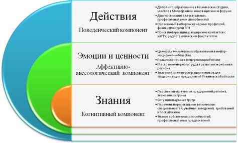 Рекомендации для выбора 2 целевых направления