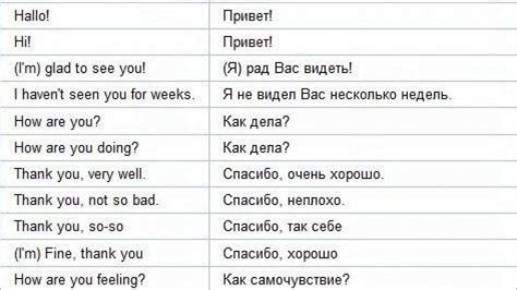 Рекомендации для уважительного общения с местными жителями