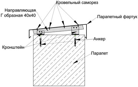 Рекомендации для установки и соединения фартука в углу