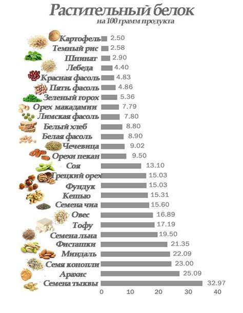 Рекомендации и советы: как определить содержание белка