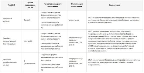 Рекомендации и советы по выбору и использованию ИБП и сетевого фильтра