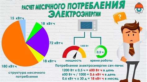 Рекомендации по бережливому использованию электроэнергии