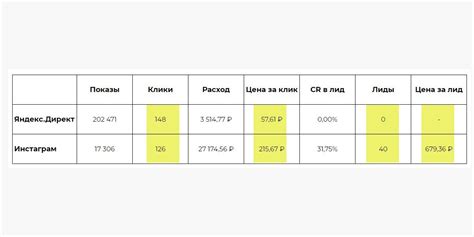 Рекомендации по выбору времени и длительности рекламной кампании