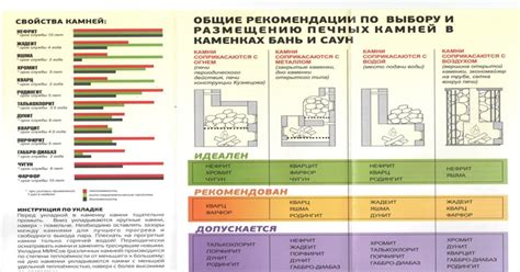 Рекомендации по выбору и размещению яиц в яйцелете