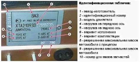 Рекомендации по выбору краски для окрашивания автомобиля ВАЗ 2115