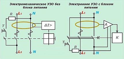 Рекомендации по выбору метода подключения