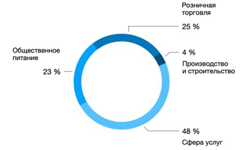 Рекомендации по выбору франшизы без товарного знака