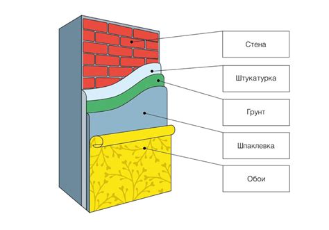 Рекомендации по выбору шпаклевки для финишной отделки фанеры