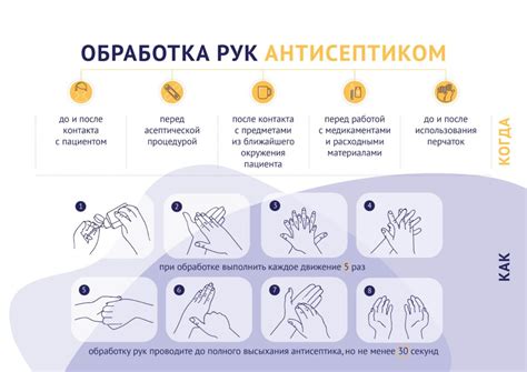 Рекомендации по гигиене при контакте с инфицированными