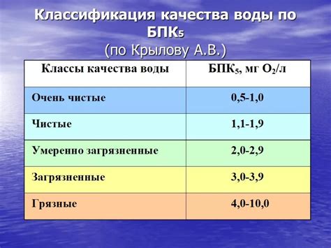 Рекомендации по измерению уровня БПК 5