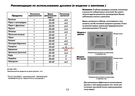 Рекомендации по использованию бумажной кровати