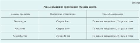 Рекомендации по использованию глазных капель ночью