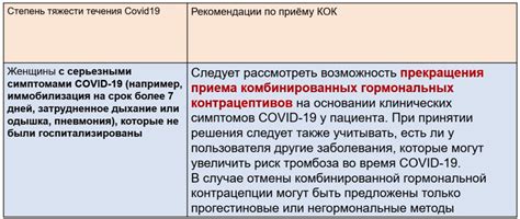 Рекомендации по использованию гормональной косметики