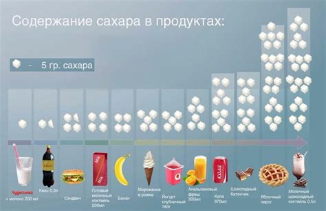 Рекомендации по использованию сахарозаменителей в выпечке