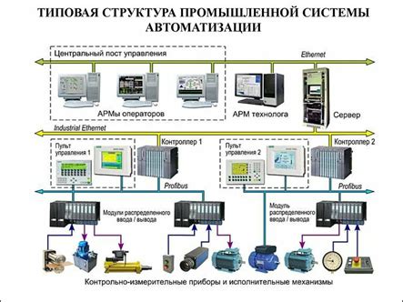 Рекомендации по обслуживанию системы автоматического электрозапуска