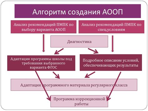 Рекомендации по оптимизации игрового процесса