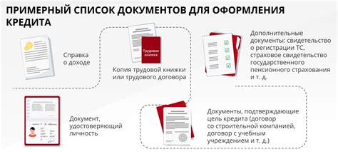 Рекомендации по получению кредита при неофициальной работе